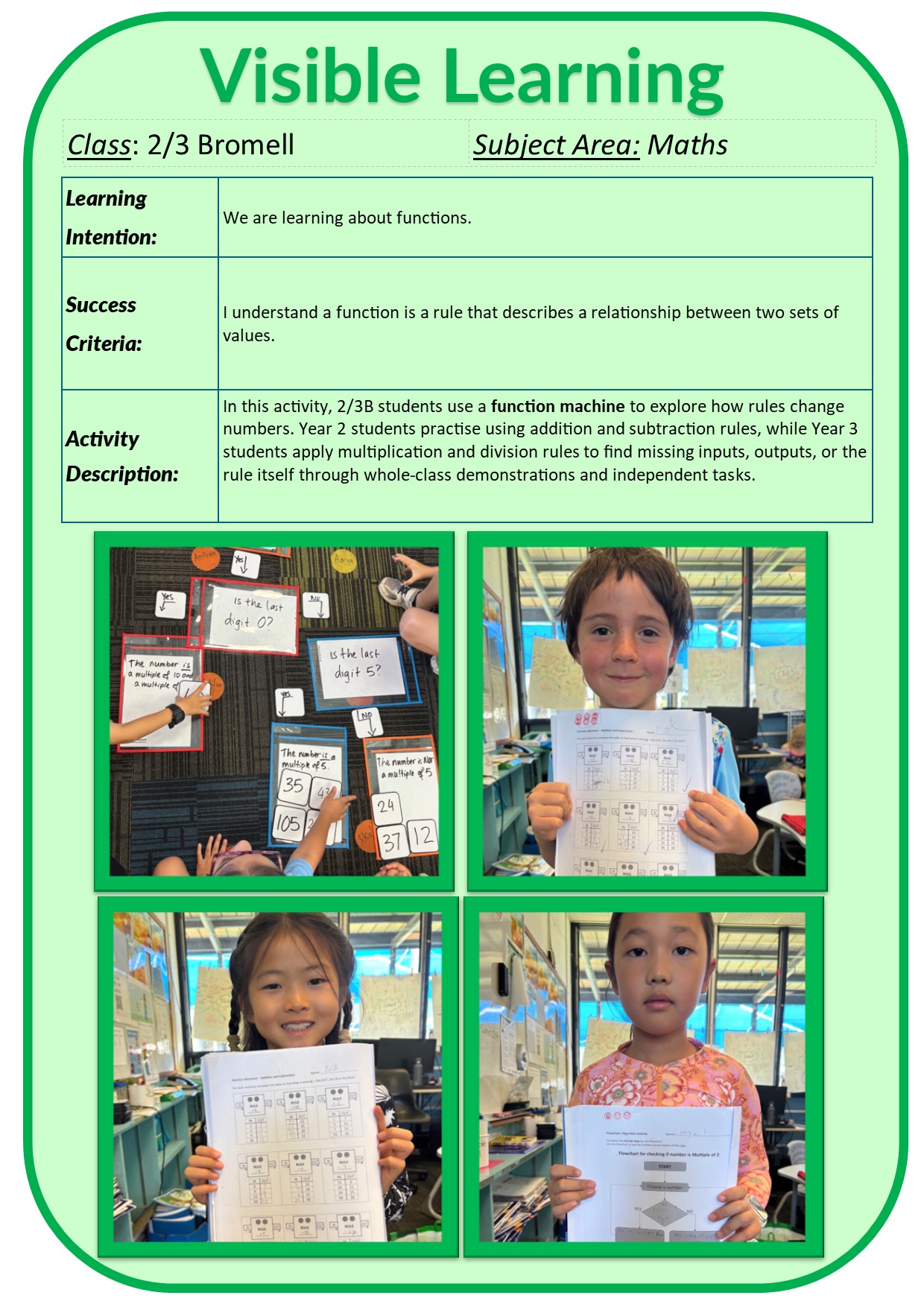 Visible Learning 2025/VL 2-3 Bromell.jpg